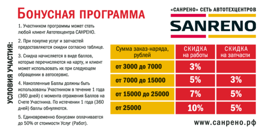 Автосервис hyundai краснодар